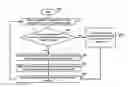 Fig. 01 - Scheduling acknowledgements to received sub-frames in a multi-sim user equipment using a shared transmit chain when receiving data continuously on each sim