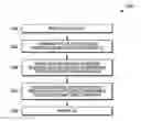 Fig. 01 - Method and apparatus for reporting channel state information