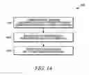 Fig. 14 - Method and apparatus for reporting channel state information