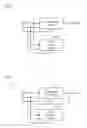 Fig. 03 - Encryption device and memory device