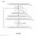Fig. 06 - Cascading multivariate quadratic identification schemes for chain of trust