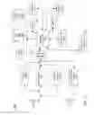 Fig. 12 - Cascading multivariate quadratic identification schemes for chain of trust