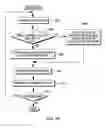 Fig. 11 - Instruction for performing a pseudorandom number seed operation