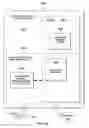 Fig. 22 - Instruction for performing a pseudorandom number seed operation