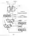 Fig. 03 - Parallel computation techniques for accelerated cryptographic capabilities