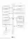 Fig. 05 - SECURE ACCOUNT ACCESS CONTROL