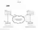 Fig. 18 - Techniques for secure authentication