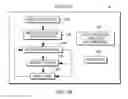Fig. 03 - Determination of state of padding operation