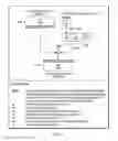 Fig. 07 - Determination of state of padding operation