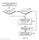 Fig. 11 - Determination of state of padding operation
