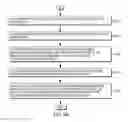 Fig. 13 - Determination of state of padding operation