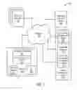 Fig. 02 - Managing service user discovery and service launch object placement on a device