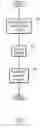 Fig. 09 - System for differential notification