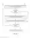 Fig. 04 - Communicating information about available networks