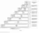 Fig. 03 - Systems and methods for providing a global virtual network (GVN)