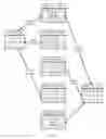 Fig. 15 - Systems and methods for providing a global virtual network (GVN)