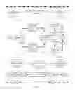 Fig. 27 - Systems and methods for providing a global virtual network (GVN)