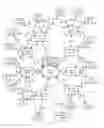 Fig. 29 - Systems and methods for providing a global virtual network (GVN)