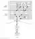 Fig. 43 - Systems and methods for providing a global virtual network (GVN)