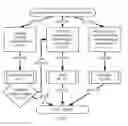 Fig. 44 - Systems and methods for providing a global virtual network (GVN)