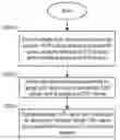 Fig. 01 - Echo detection circuit and method for multi-carrier system
