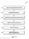 Fig. 06 - Method and apparatus for synchronization signals and random access for flexible radio communication
