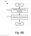 Fig. 32 - Flexible radio resource allocation