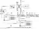 Fig. 01 - Auto address and configuration of a multi-drop communication system including automatic termination of same
