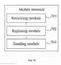 Fig. 14 - Router management method, router and mobile terminal