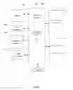 Fig. 15 - Router management method, router and mobile terminal