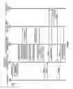 Fig. 05 - BUILDOUT AND TEARDOWN OF EPHEMERAL INFRASTRUCTURES FOR DYNAMIC SERVICE INSTANCE DEPLOYMENTS