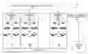 Fig. 01 - Techniques and architectures for efficient allocation of under-utilized resources