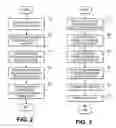 Fig. 03 - Techniques and architectures for efficient allocation of under-utilized resources