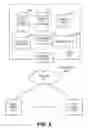 Fig. 06 - Techniques and architectures for efficient allocation of under-utilized resources