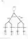 Fig. 01 - Tree structured spreading codes