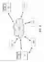 Fig. 02 - Communications system with common electronic interface