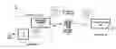 Fig. 01 - Time shifted communications in networked messaging systems