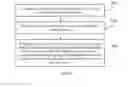 Fig. 06 - Message processing method, apparatus, and system