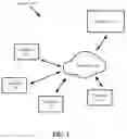 Fig. 02 - Method of building a firewall for networked devices