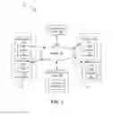 Fig. 02 - Scalable security key architecture for network encryption