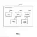 Fig. 03 - Time-based network authentication challenges
