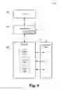 Fig. 10 - Microservices based multi-tenant identity and data security management cloud service