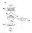 Fig. 03 - SECURING ACCESS TO CLOUD COMPONENTS