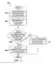Fig. 04 - SECURING ACCESS TO CLOUD COMPONENTS