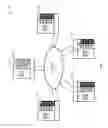 Fig. 02 - Networked peer device round-robin security controller