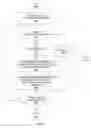 Fig. 07 - Selective enforcement of event record purging in a high volume log system