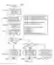 Fig. 12 - Managing voice over internet protocol (VoIP) communications