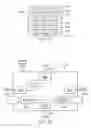 Fig. 29 - Managing voice over internet protocol (VoIP) communications