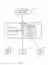 Fig. 02 - Overlay network management