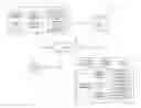 Fig. 01 - Automated implementation of provisioned services based on captured sensor data